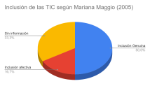 Gráfico de torta bajo el título "Recuento de "¿Se incluyeron las Narrativas digitales?""
Respuestas: Si 82,5%, Sin información: 35%, No: 12,5%